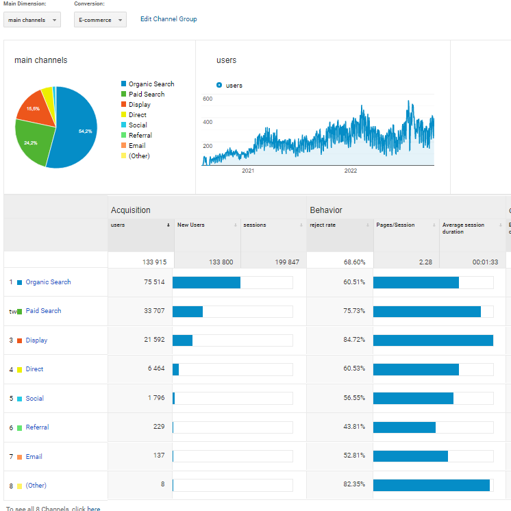 Miguel-Ferreira-mfmd.pt-Servicos-de-Marketing-Digital-Maqser-Analytics-Results Miguel-Ferreira-mfmd.pt-Servicos-de-Marketing-Digital-Maqser-Analytics-Results