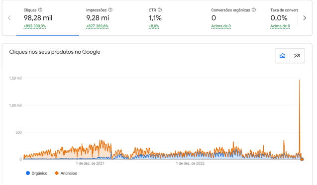 Miguel-Ferreira-Servicos-de-Marketing-Digital-Maqser-Merchant-Center-Impact-2 Miguel-Ferreira-Servicos-de-Marketing-Digital-Maqser-Merchant-Center-Impact-2