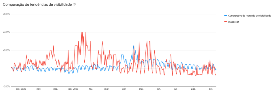 Miguel-Ferreira-mfmd.pt-Servicos-de-Marketing-Digital-Maqser-Merchant-Center-Results Miguel-Ferreira-mfmd.pt-Servicos-de-Marketing-Digital-Maqser-Merchant-Center-Results
