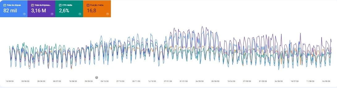 Miguel-Ferreira-mfmd.pt-Servicos-de-Marketing-Digital-Maqser-Search-Console-Results Miguel-Ferreira-mfmd.pt-Servicos-de-Marketing-Digital-Maqser-Search-Console-Results